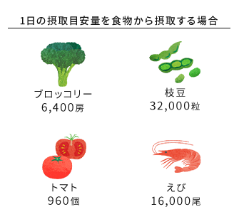 ブロッコリー6,400房　枝豆32,000粒 トマト960個　えび16,000尾